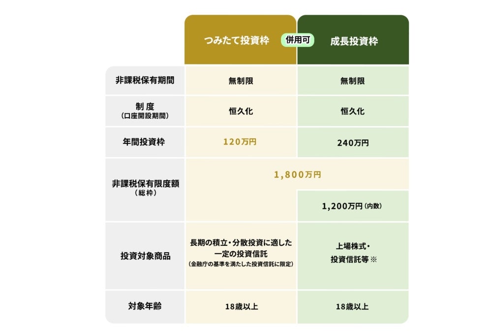 まめ【取引】 単元未満株（ミニ株）の手数料を比較！手数料で損しない方法を紹介